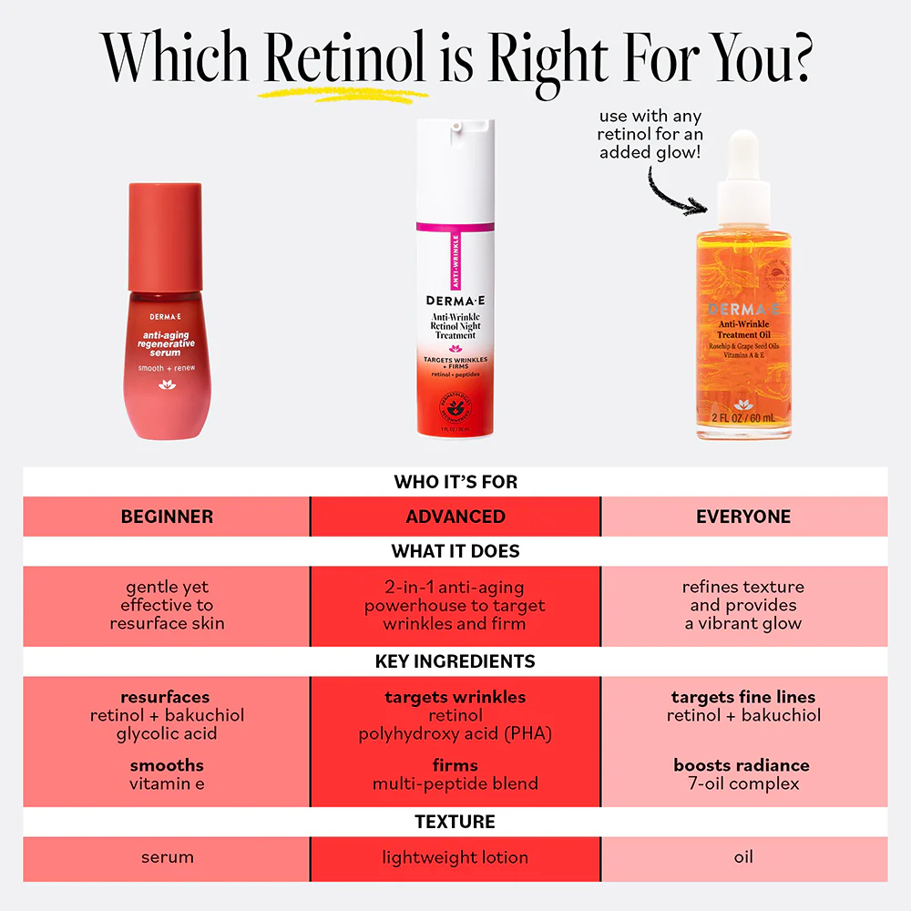 Anti-Wrinkle Retinol Night Treatment - Image 7