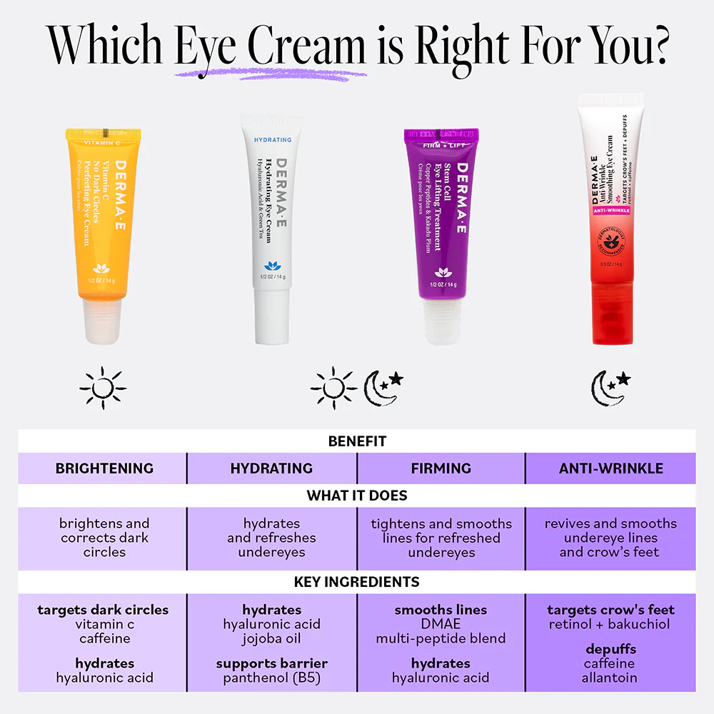 Anti-Wrinkle Smoothing Eye Cream - Image 7